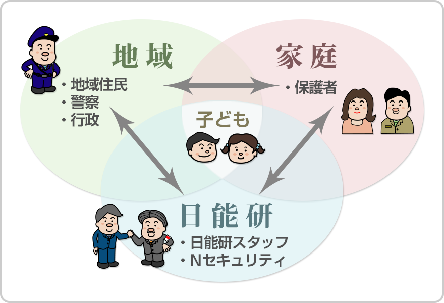 社会と共に実現するセキュリティ対策