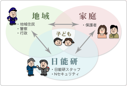 社会と共に実現するセキュリティ対策
